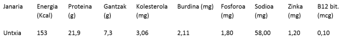Untxia