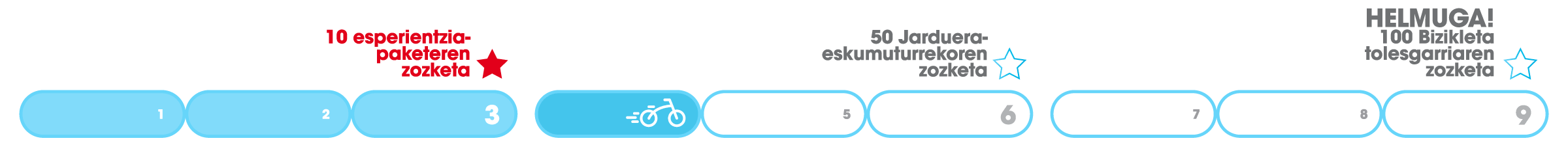 Erronka osasuntsua uztaila