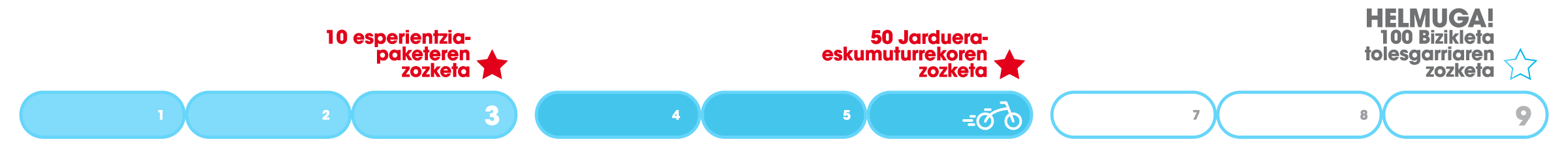 Erronka osasuntsua uztaila