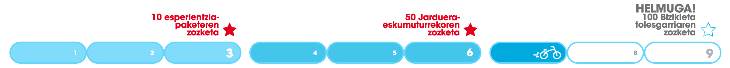 Erronka osasuntsua uztaila