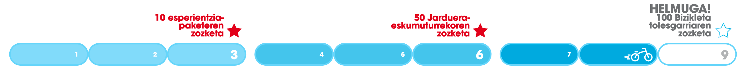 Erronka osasuntsua uztaila