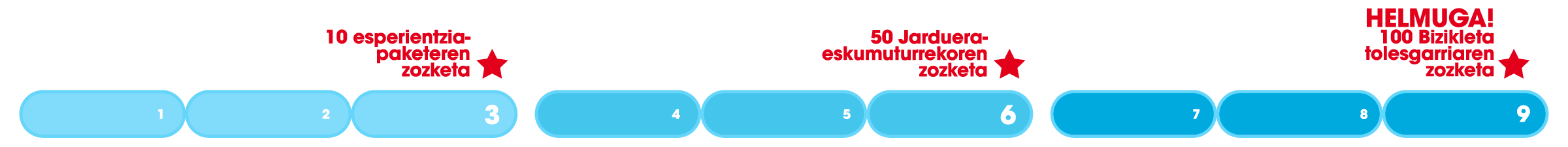 Erronka osasuntsua uztaila