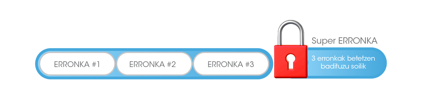 Erronka osasuntsua uztaila