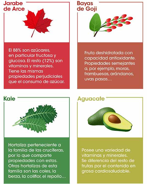 ¿Qué son los superalimentos?