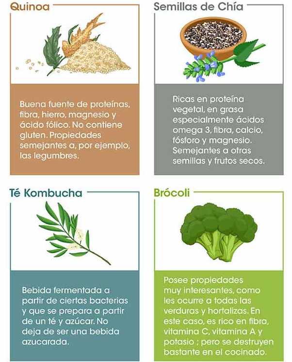 ¿Qué son los superalimentos?