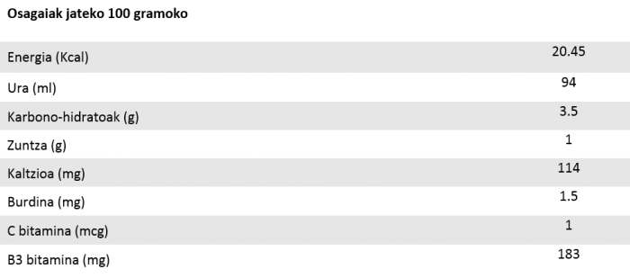 kardua