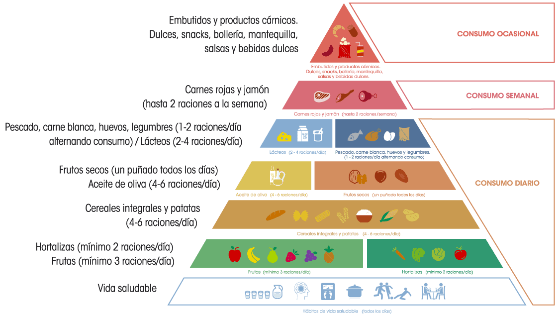 piramide_nutricional