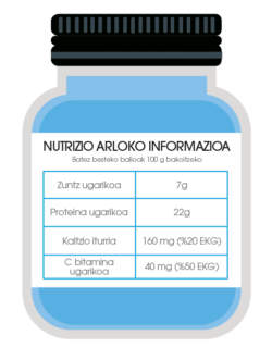nutrizio-arloko-adierazpenak
