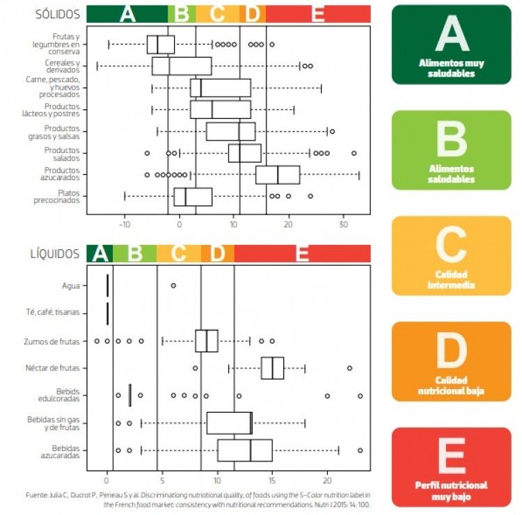 Cómo usar bien Nutri-Score, el nuevo sistema de información nutricional