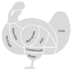 cortes_pavo Cortes del pavo