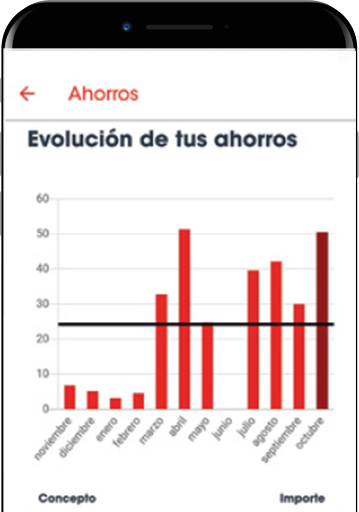Descarga la App EROSKI y disfruta de más ventajas | EROSKI