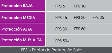 Qué es el FPS